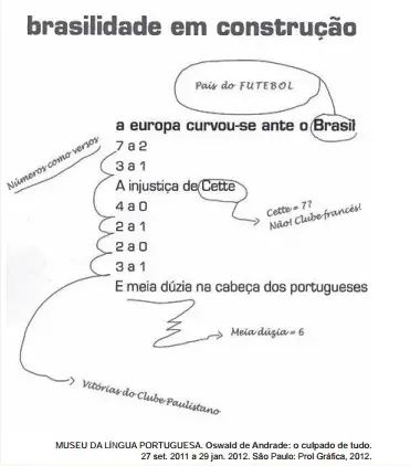 O poema de Oswald de Andrade remonta à ideia de que a brasilidade está relacionada ao futebol. Quanto à questão da identidade nacional, as anotações em torno dos versos constituem: O poema de Oswald de Andrade remonta à ideia de que a brasilidade está relacionada ao futebol. Quanto à questão da identidade nacional, as anotações em torno dos versos constituem: