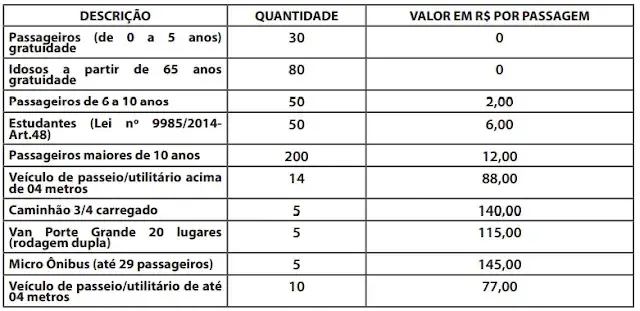 UEMA 2022: 