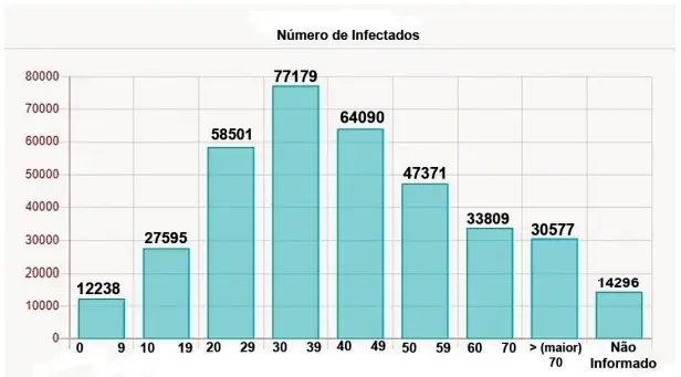 UEMA 2022: UEMA 2022: