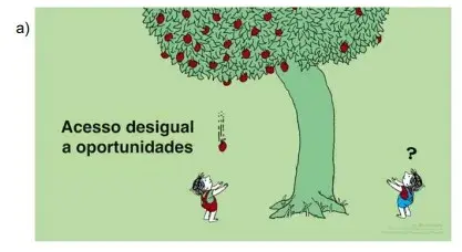 Sabemos que esses conceitos são complexos. Diante disso, o designer Tony Ruth os representou graficamente, como ilustram as figuras a seguir. Assinale a alternativa que mais se aproxima do conceito destacado no trecho anterior