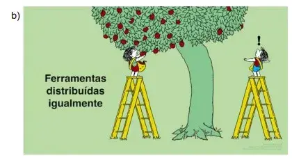 Sabemos que esses conceitos são complexos. Diante disso, o designer Tony Ruth os representou graficamente, como ilustram as figuras a seguir. Assinale a alternativa que mais se aproxima do conceito destacado no trecho anterior
