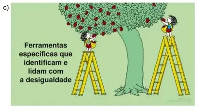 Sabemos que esses conceitos são complexos. Diante disso, o designer Tony Ruth os representou graficamente, como ilustram as figuras a seguir. Assinale a alternativa que mais se aproxima do conceito destacado no trecho anterior