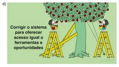 Sabemos que esses conceitos são complexos. Diante disso, o designer Tony Ruth os representou graficamente, como ilustram as figuras a seguir. Assinale a alternativa que mais se aproxima do conceito destacado no trecho anterior
