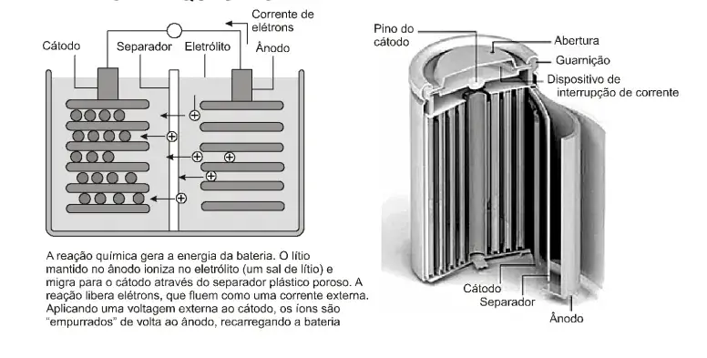 Grandes recalls de fabricantes de baterias de íons de lítio para notebooks suscitaram questões sobre como essas fontes de energia podem aquecer a ponto de pegar fogo. Grandes recalls de fabricantes de baterias de íons de lítio para notebooks suscitaram questões sobre como essas fontes de energia podem aquecer a ponto de pegar fogo.