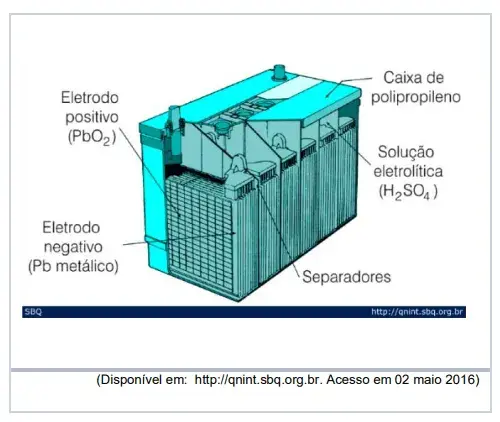A ilustração a seguir apresenta uma bateria ácido-chumbo A ilustração a seguir apresenta uma bateria ácido-chumbo