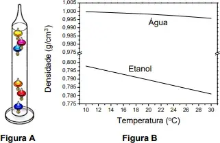 De acordo com essas informações e os conhecimentos de química, a leitura correta da temperatura do termômetro representado na Figura A pode ser indicada pela bola de vidro que se situa De acordo com essas informações e os conhecimentos de química, a leitura correta da temperatura do termômetro representado na Figura A pode ser indicada pela bola de vidro que se situa