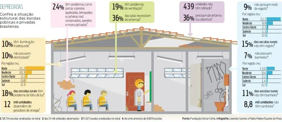 A Falta de Estrutura Nas Escolas Públicas Brasileiras A Falta de Estrutura Nas Escolas Públicas Brasileiras