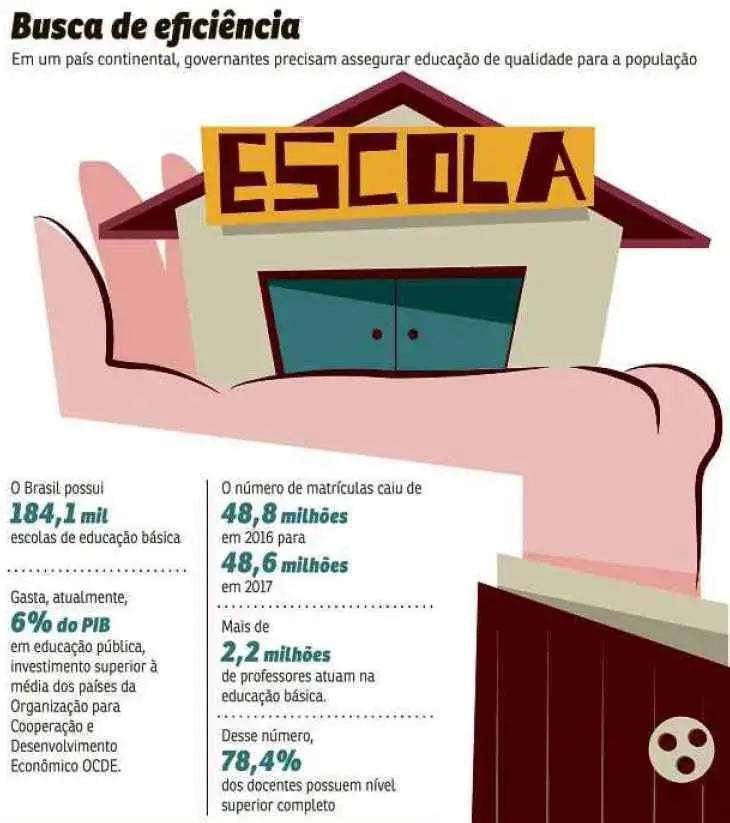 Educação Para Todos: Como Minimizar Os Problemas Das Escolas Brasileiras? Educação Para Todos: Como Minimizar Os Problemas Das Escolas Brasileiras?
