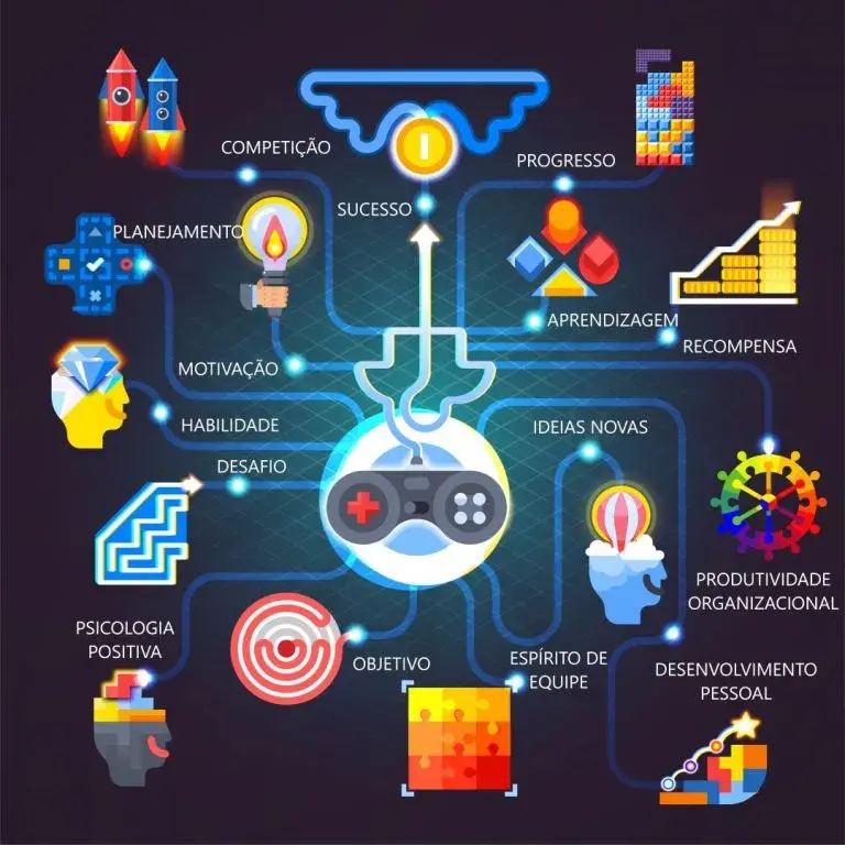 Gamificação: O Futuro do Processo Educativo? Gamificação: O Futuro do Processo Educativo?