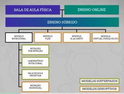 Novos Modelos de Educação Novos Modelos de Educação
