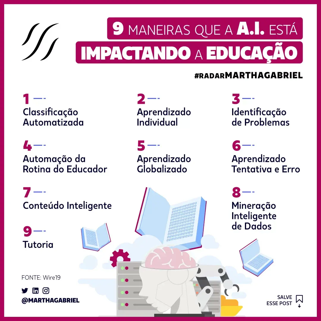 O Uso da Inteligência Artificial na Educação O Uso da Inteligência Artificial na Educação