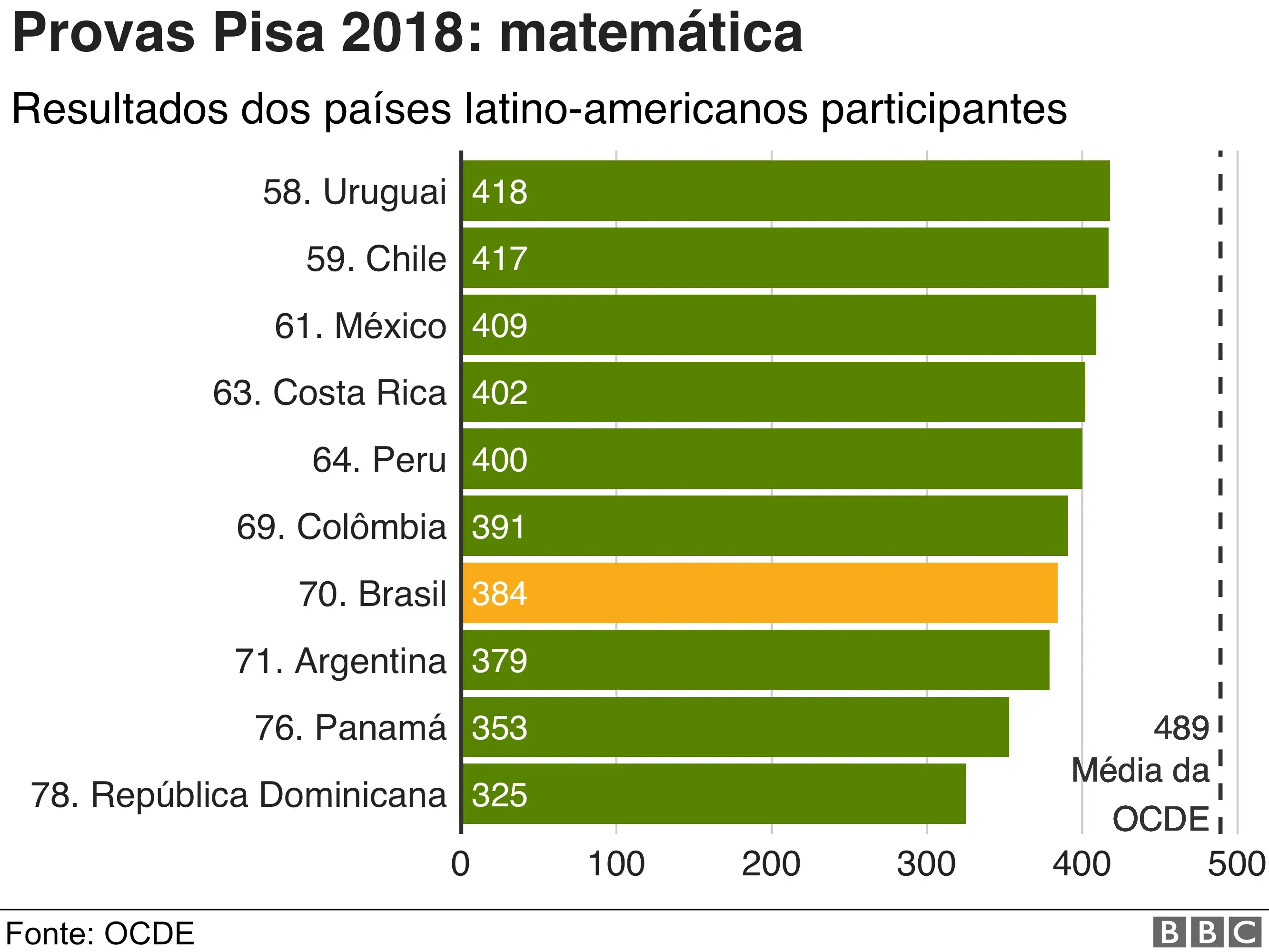 Os Desafios do Ensino da Matemática Nas Escolas Públicas Os Desafios do Ensino da Matemática Nas Escolas Públicas