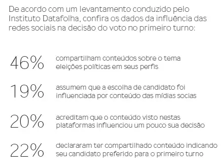 O Papel Das Redes Sociais Nas Discussões Políticas O Papel Das Redes Sociais Nas Discussões Políticas